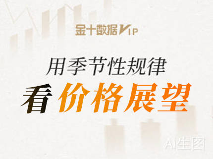 从季节性走势的规律来看，本周国际黄金期货、WTI原油、CBOT大豆价格展望如何？一文看懂。
