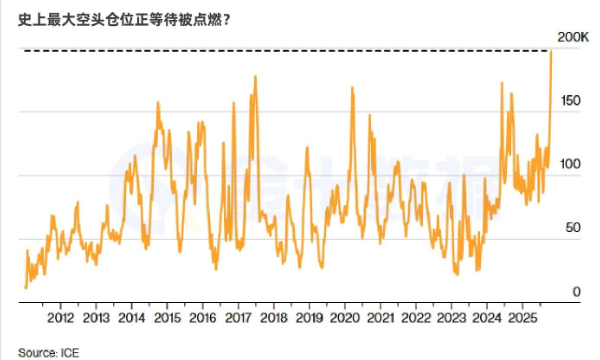 关键48小时！美股牛市即将迎来终极考验