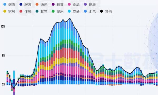 美國9月CPI預測出爐，AI需求和關稅成“罪魁禍首”