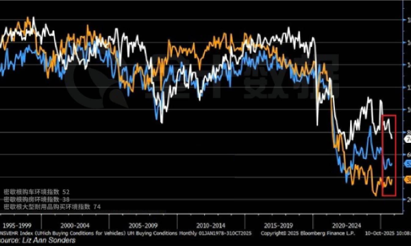全球央行疯狂扫金：连续16年增持，买到停不下来