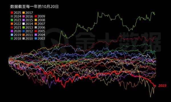 標普500以黃金計價即將超越2008年跌勢