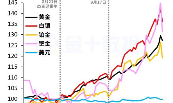 貴金屬市場“高燒”！專家警告：泡沫隨時可能破裂