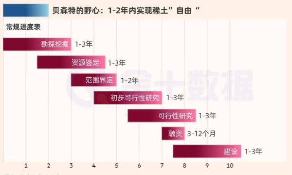 美國正加速投資稀土產業，兩年自給自足目標能實現嗎？