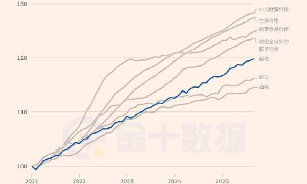 特朗普的“可負擔性噩夢”：感恩節前美國通脹仍高企，民衆不滿