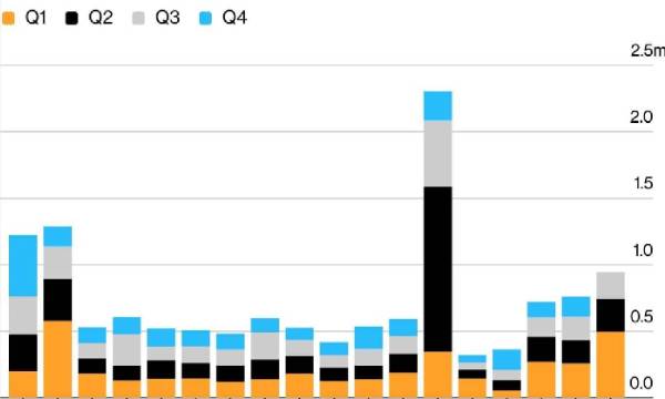 美國就業市場再度陷入不安？年內裁員人數逼近百萬！