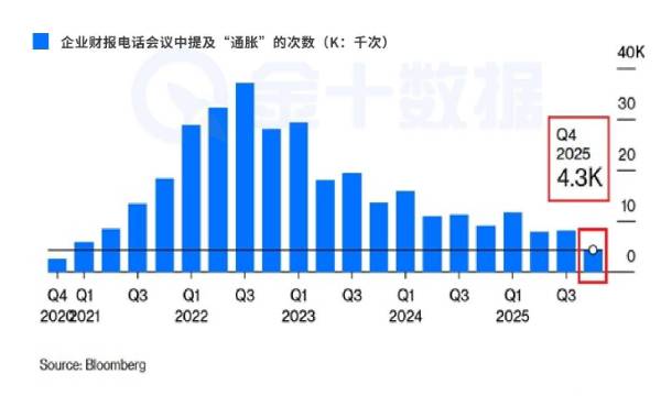 企業眼中通脹已不再是緊迫議題，但普通家庭的焦慮仍在持續