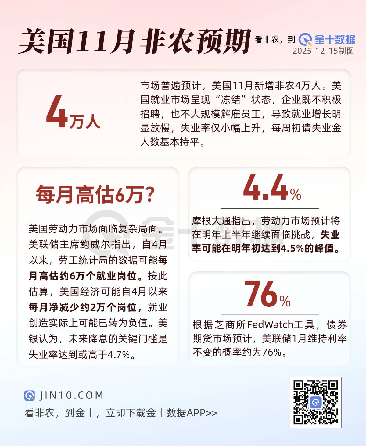 今晚九点半非农！就业被系统性高估，风险或已提前到来？ 港美股资讯| 华盛通