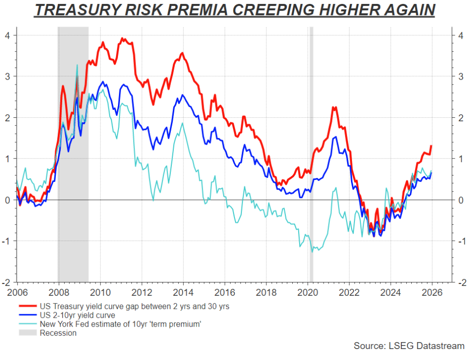 美聯儲換帥風波引爆信任危機，美債市場慌了！圖片1