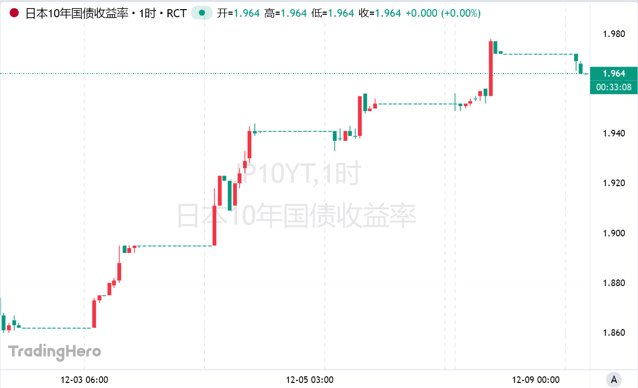 关键防线告急！日本国债现“崩盘”迹象，财长紧急喊话港美股资讯| 华盛通