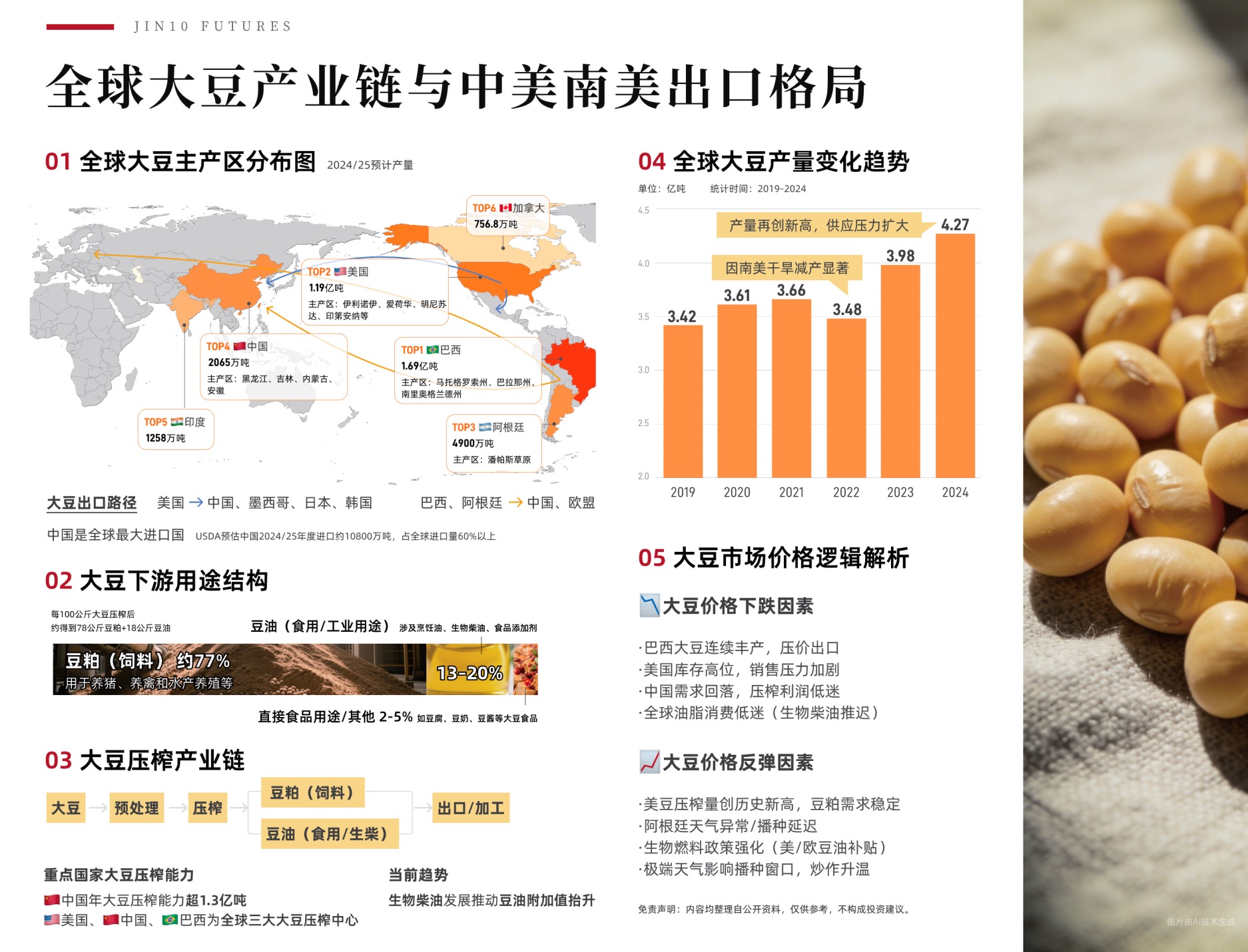 期货知识图谱-中