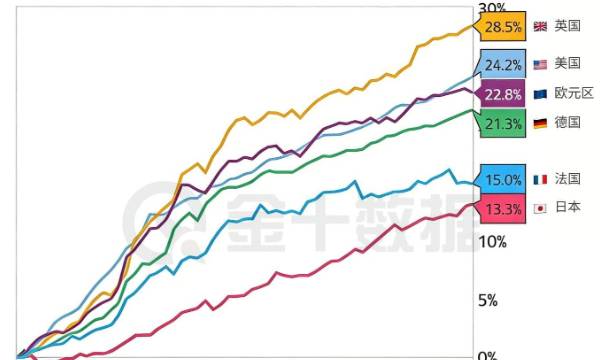 被低估的真相：高通脹或已結束，但多個發達國家物價永遠回不去了