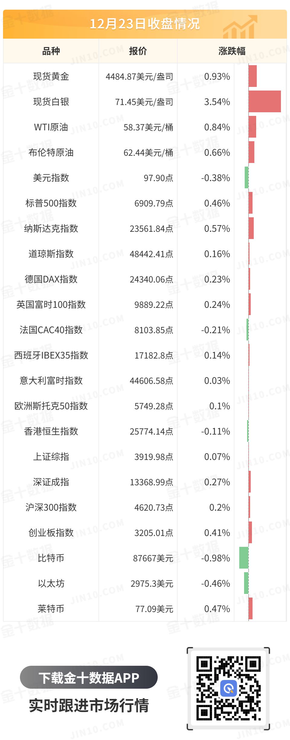 金十數據全球財經早餐 | 2025年12月24日圖片2