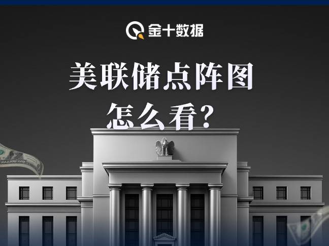 美聯儲點陣圖即將更新，怎麼看？
