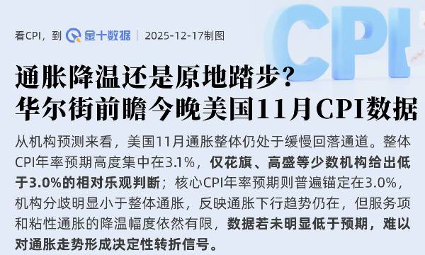 通脹降溫還是原地踏步？華爾街前瞻今晚美國11月CPI數據