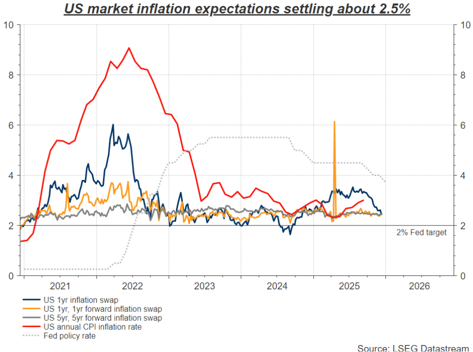 美聯儲換帥風波引爆信任危機，美債市場慌了！圖片4