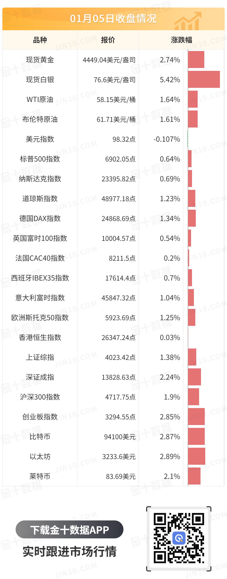 金十數據全球財經早餐 | 2026年1月6日圖片2