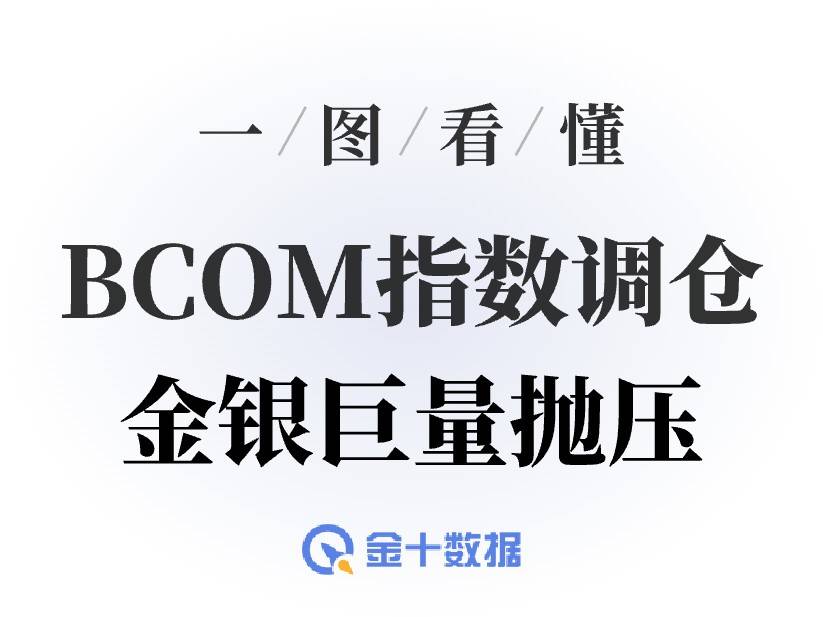 金銀爲何會遭141億美元拋壓？彭博商品指數年度再平衡，一圖看