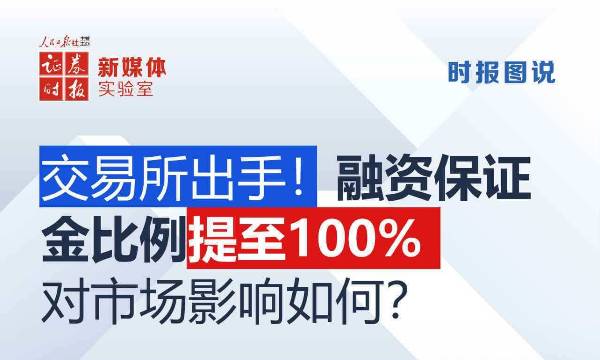 時報圖說丨交易所出手！融資保證金比例提至100%，對市場影響
