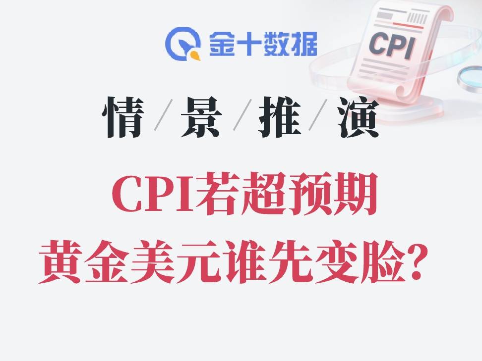 CPI之夜，黃金美元誰先變臉？四種情景邏輯推演！