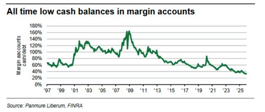 貴金屬拋售潮結束了嗎？高槓桿資金仍是市場最大隱患！圖片1