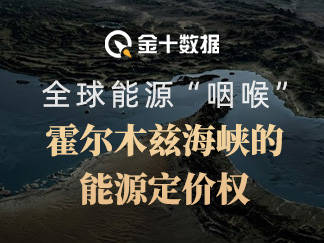 全球能源“咽喉”：霍爾木茲海峽的能源定價權解析丨市場羅盤