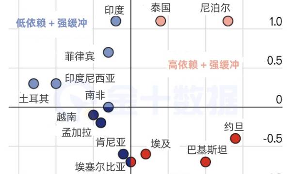 油價一旦失控，誰最先扛不住？巴基斯坦、埃及站在“最險象限”