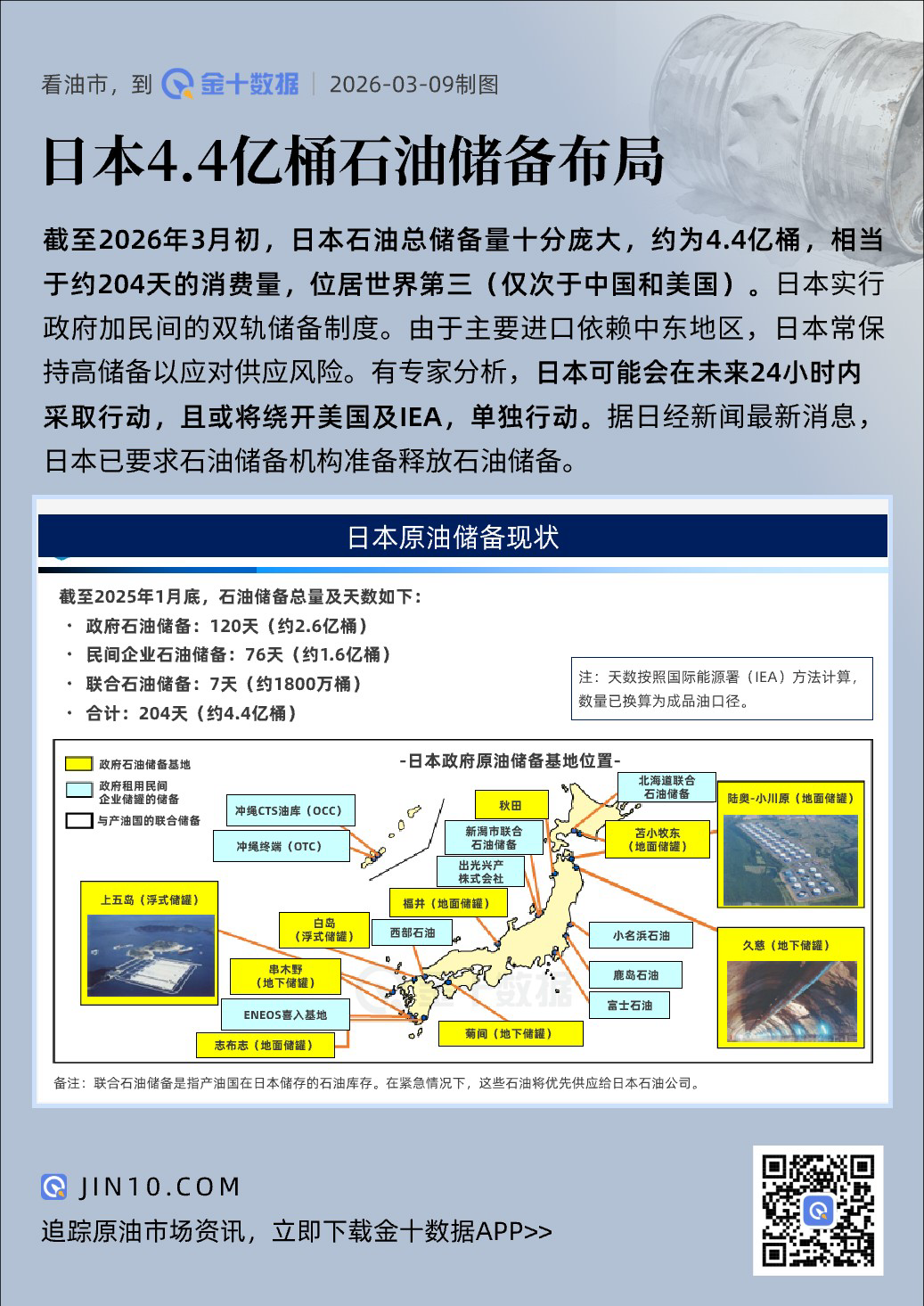 一圖看懂日本4.4億桶石油儲備佈局圖片1
