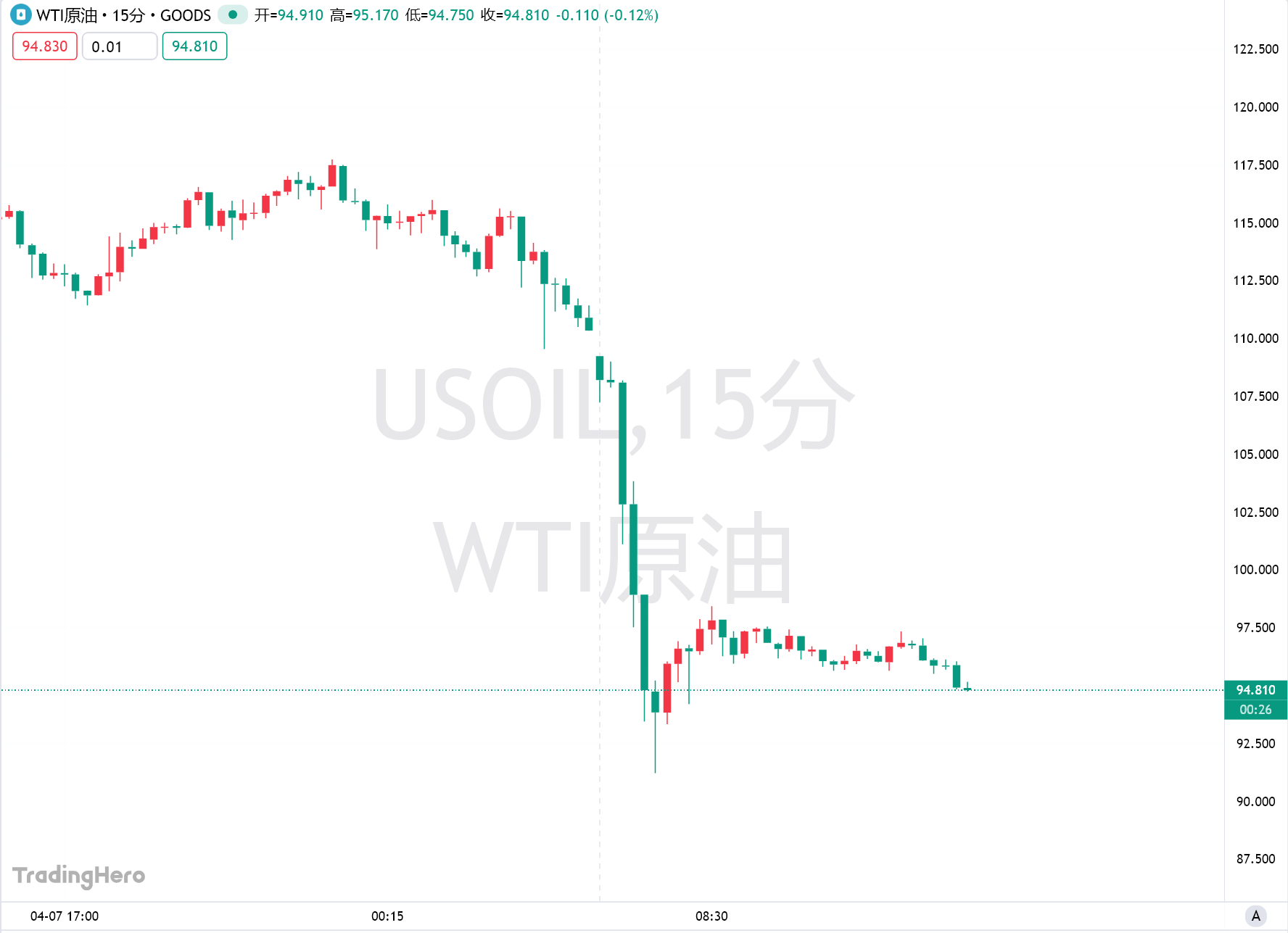 停火只是開始，機構：油價將維持在戰前水平之上圖片1