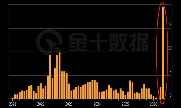 沙特原油溢價“翻倍”創歷史新高，亞洲買家正在付出代價