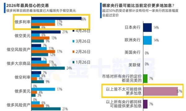 美銀：“做多大宗商品”被利率押注超過，市場對加息預期大幅降溫