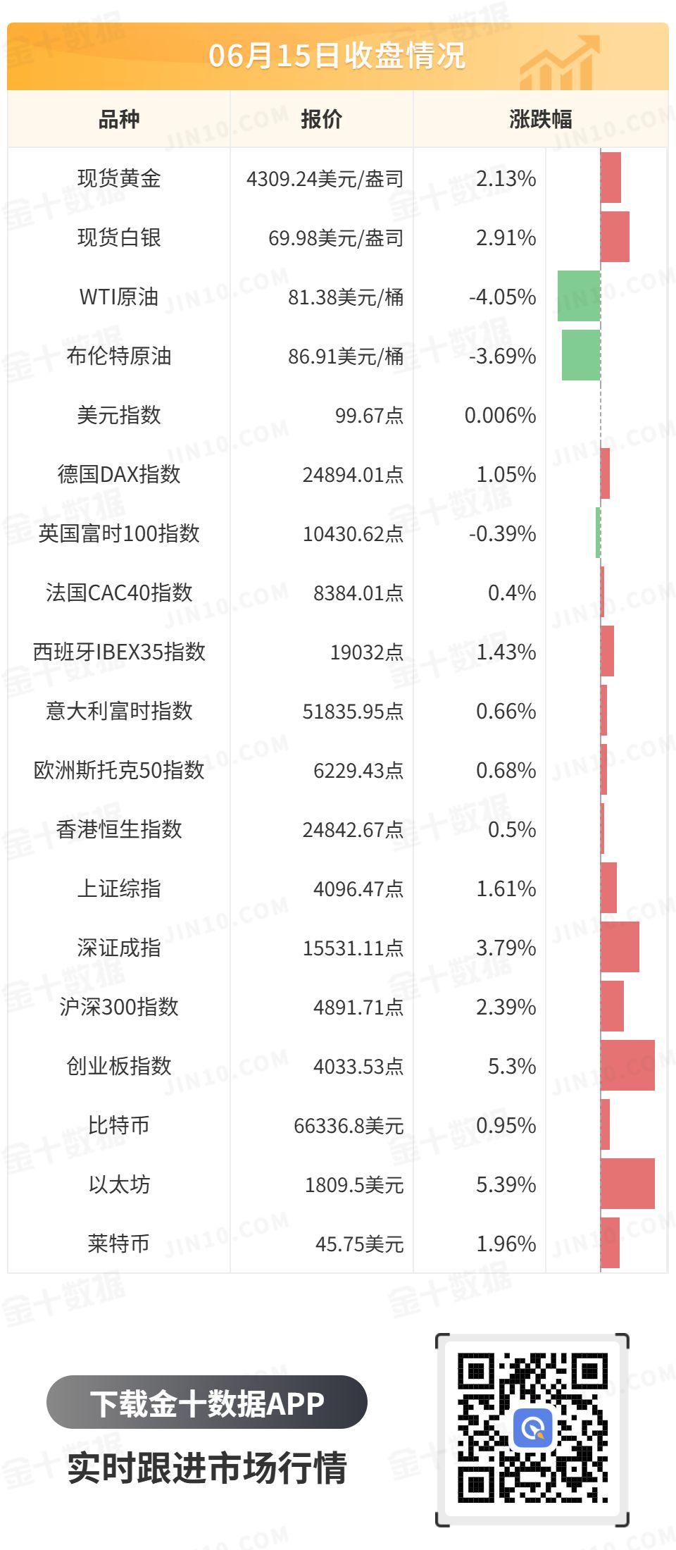 金十數據全球財經早餐 | 2026年6月16日圖片2
