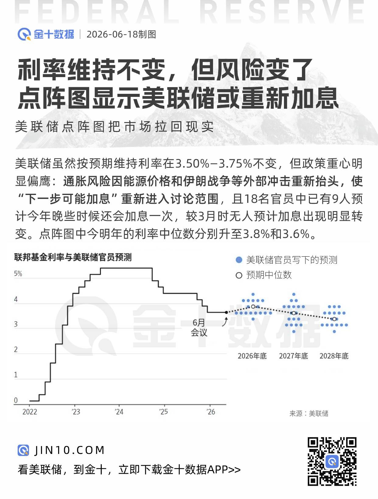 利率維持不變，但風險變了！點陣圖顯示美聯儲或重新加息