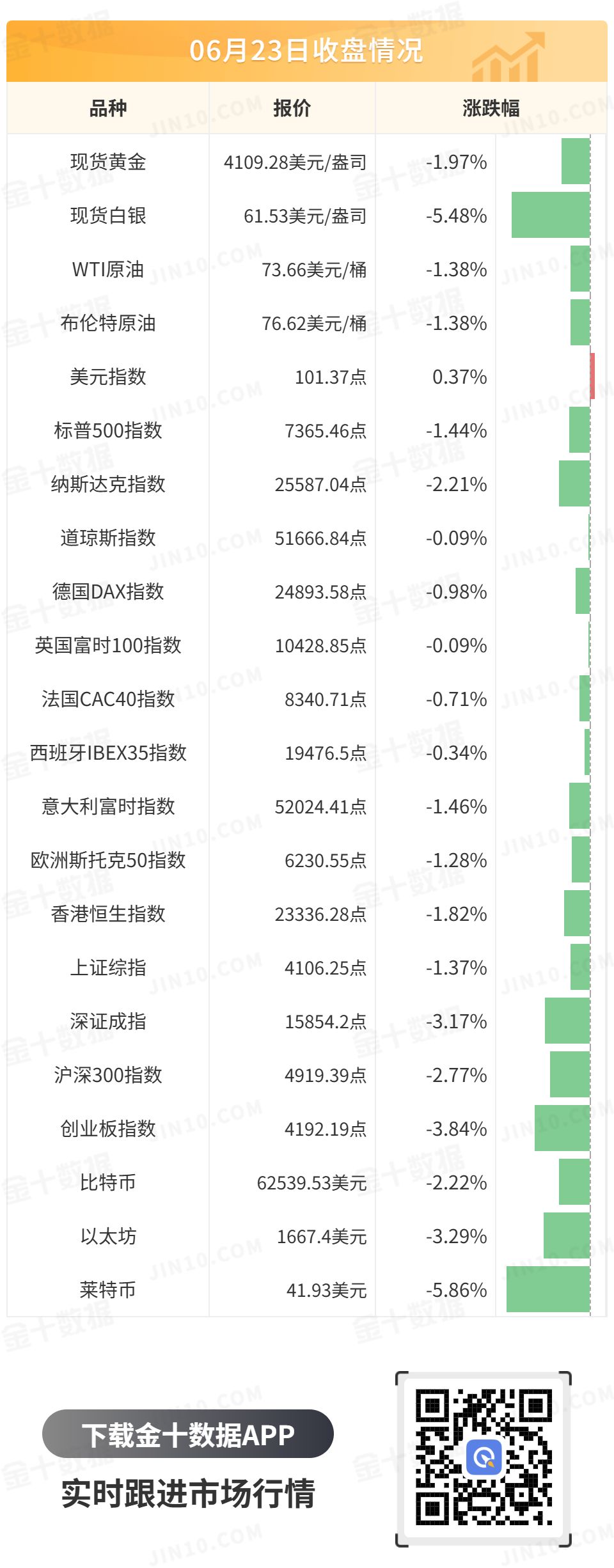 金十數據全球財經早餐 | 2026年6月24日圖片2