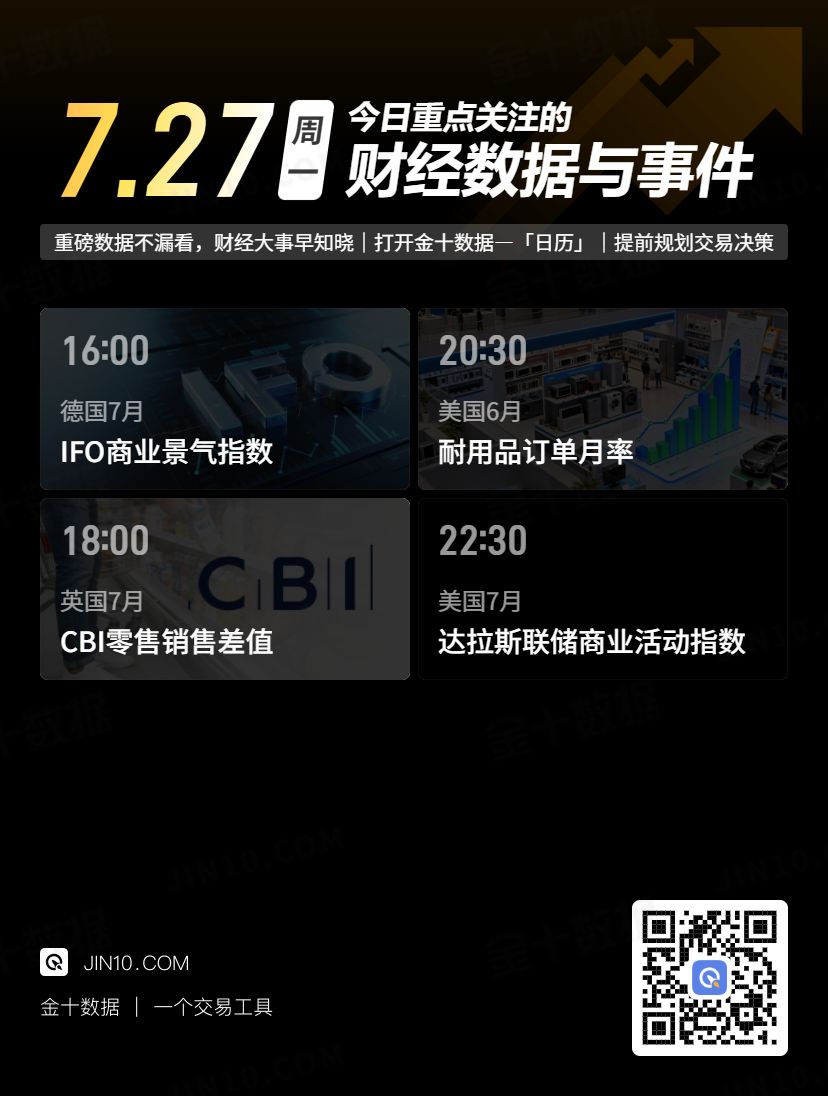 金十數據全球財經早餐 | 2026年7月27日圖片3