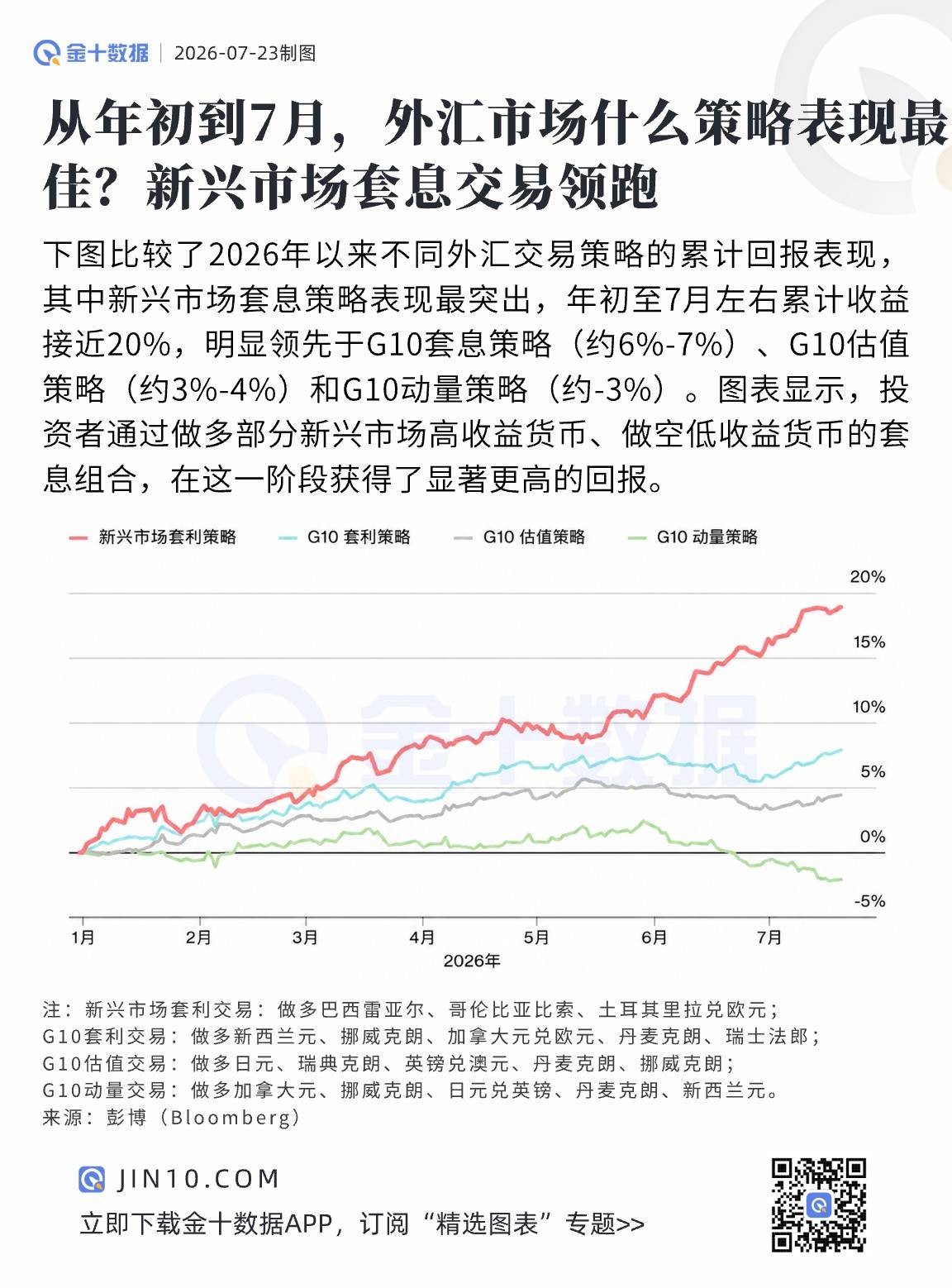 今年外匯市場什麼策略表現最佳？新興市場套息交易領跑