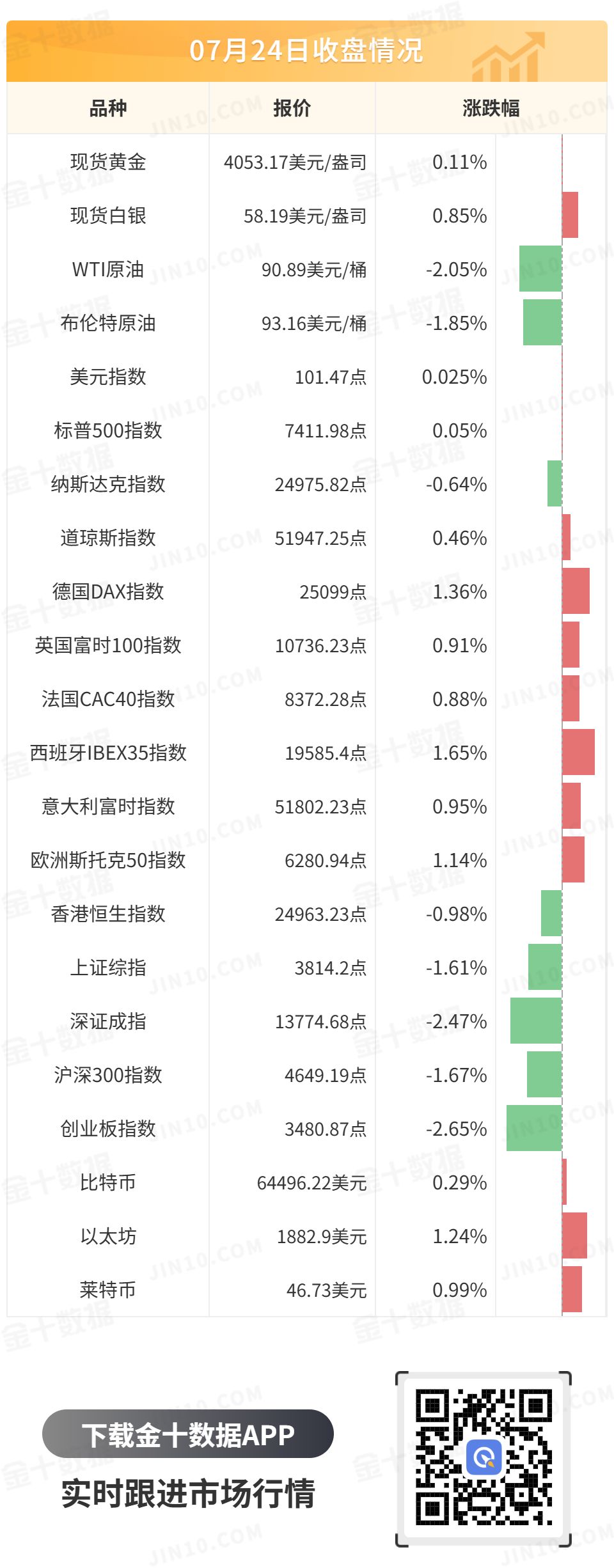 金十數據全球財經早餐 | 2026年7月27日圖片2