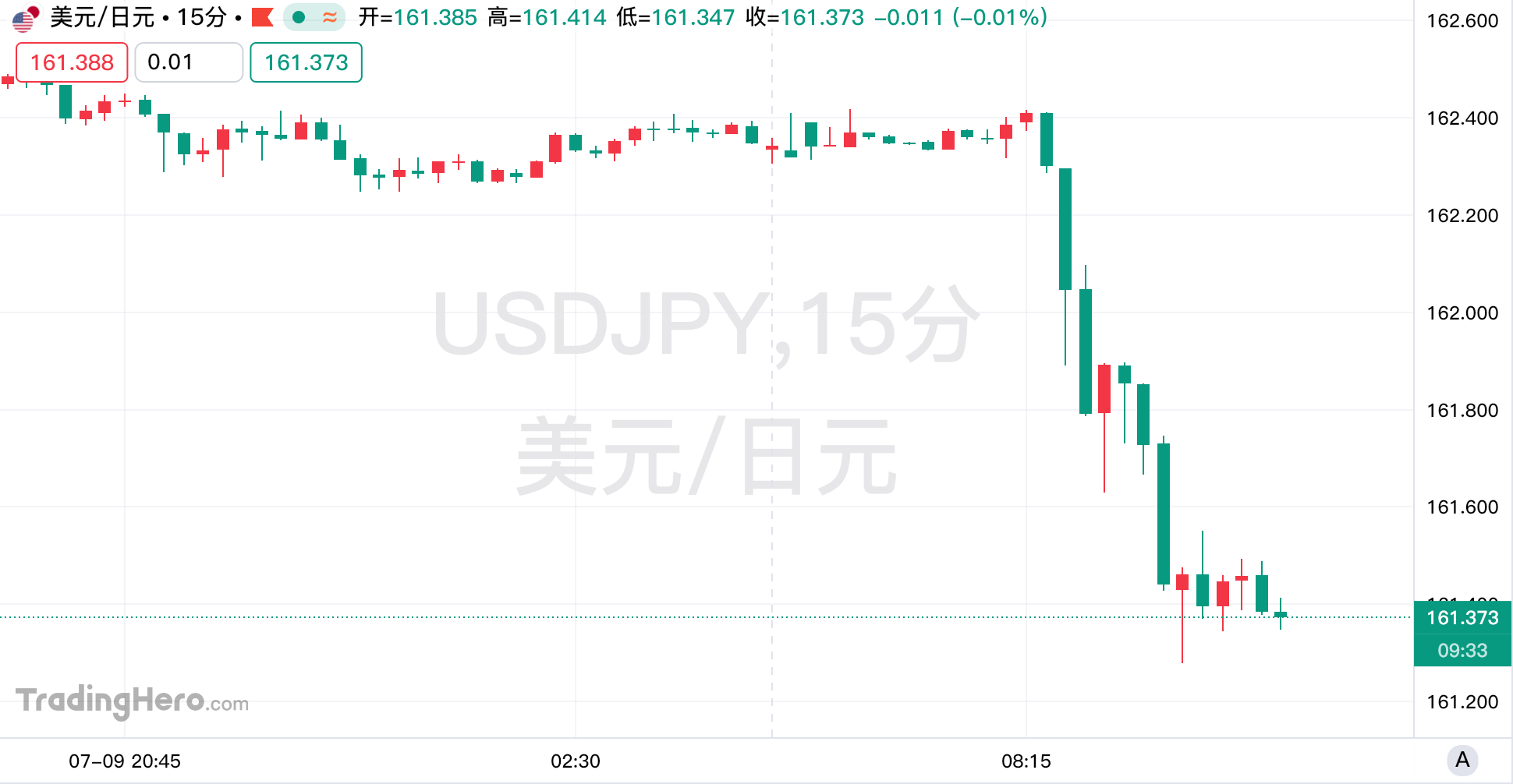 日本財相喊話萬億養老金加大內投，日本股債匯或開啓“三重上漲”圖片1