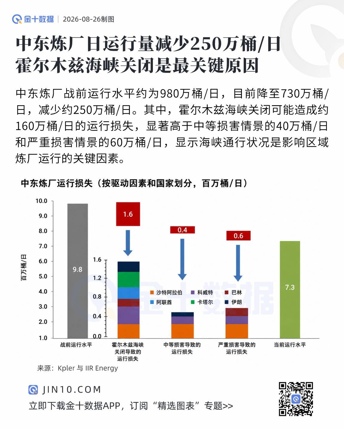 中東煉廠真正的“命門”在哪？這張圖把三類損失拆開了
