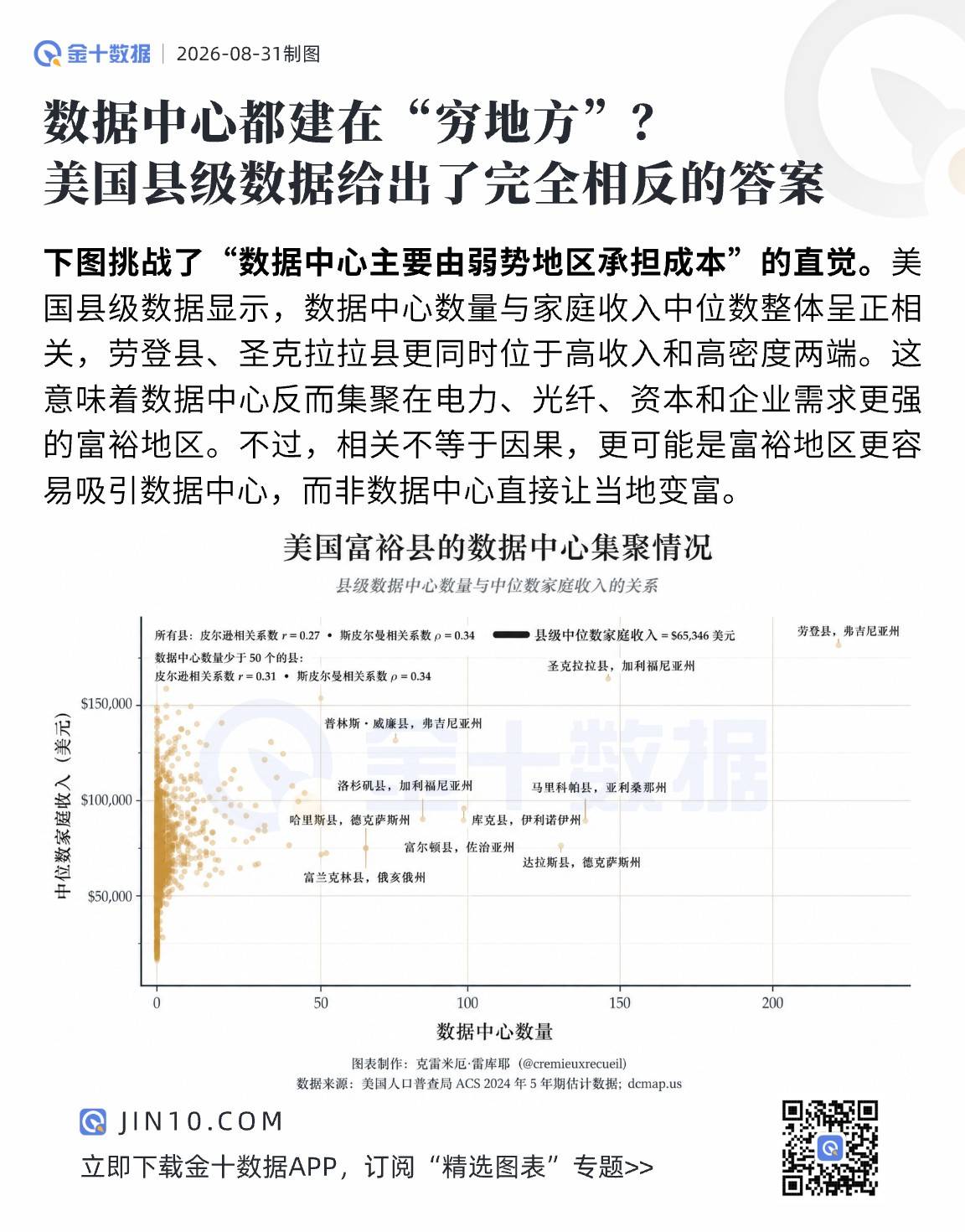 數據中心都建在“窮地方”？美國縣級數據給出了相反答案