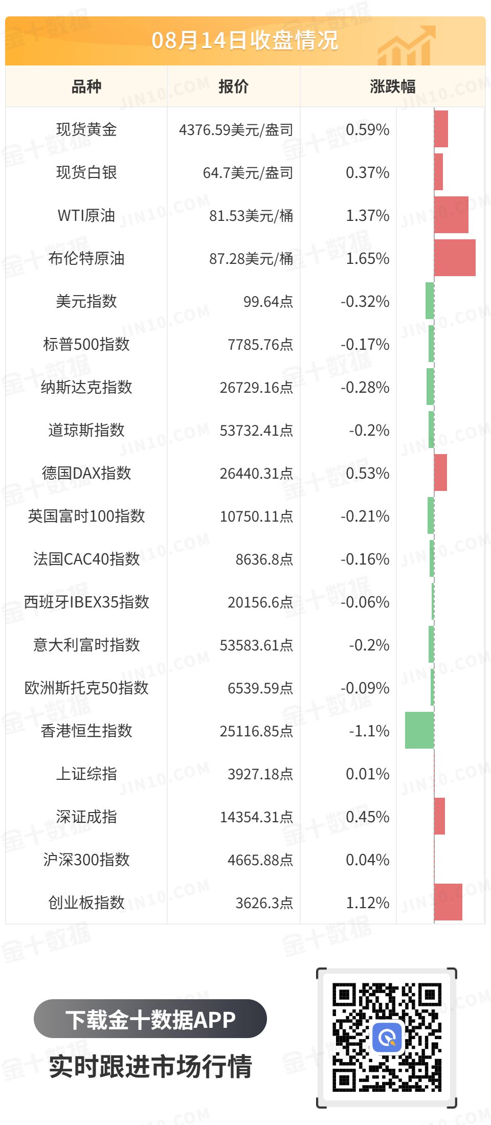 金十數據全球財經早餐 | 2026年8月17日圖片2