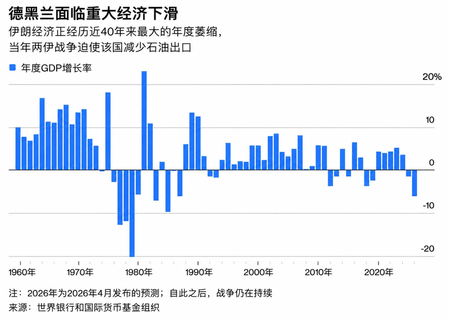 图片来自彭博社