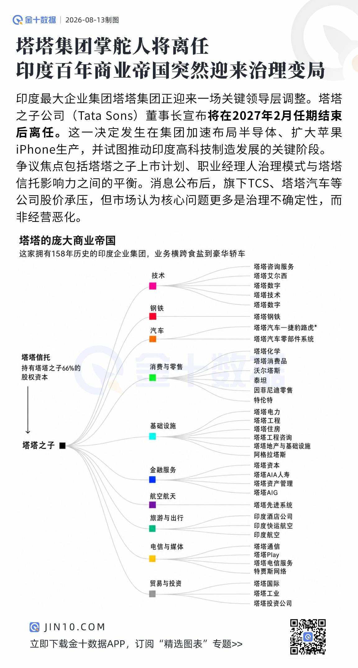 塔塔集團掌舵人將離任，印度百年商業帝國突然迎來治理變局