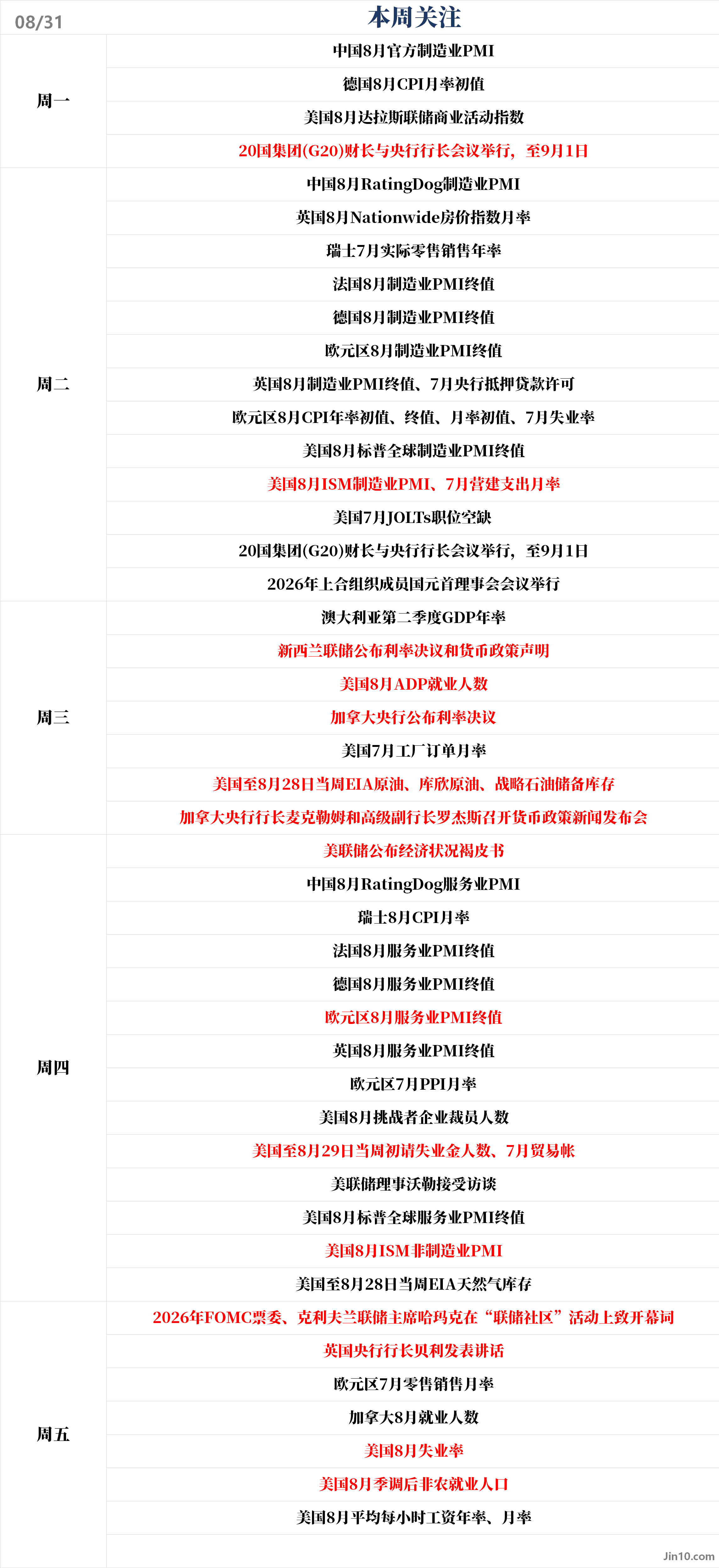 cover_excel_本周关注_本周关注_20260831-20260906.png