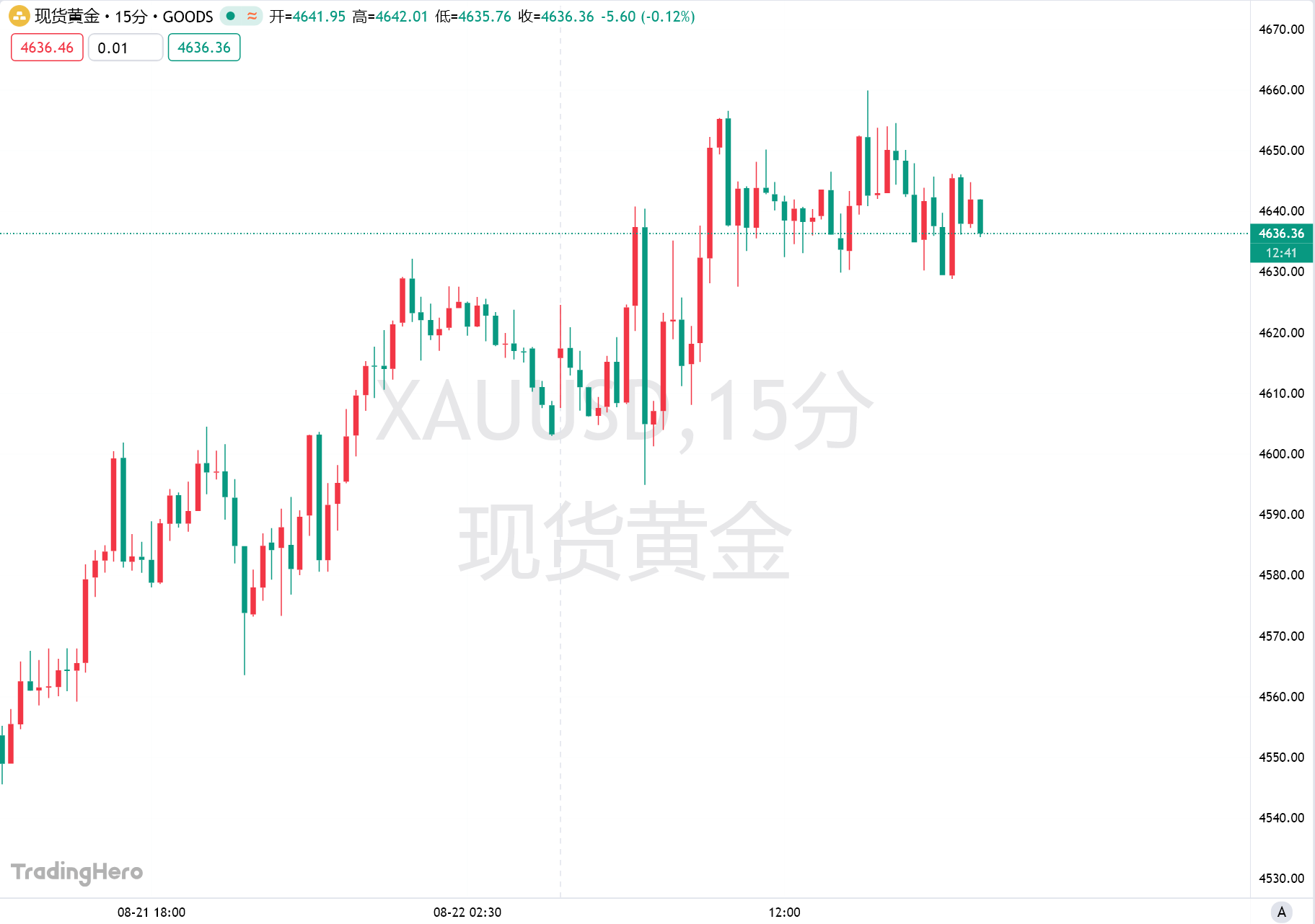 富達基金經理加倉黃金，持倉直接翻倍至“頂配”！圖片1