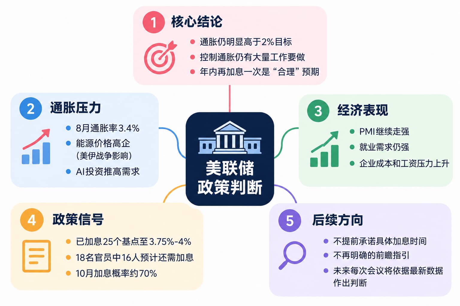 美聯儲“三把手”威廉姆斯:年內再加息一次“合理”圖片1
