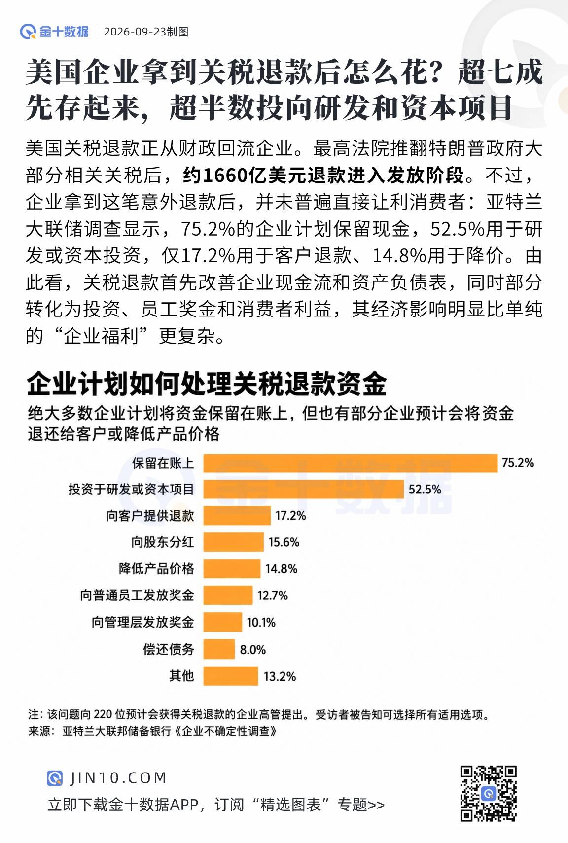 美國企業拿到關稅退款後怎麼花？超七成先存起來，超半數投向研發