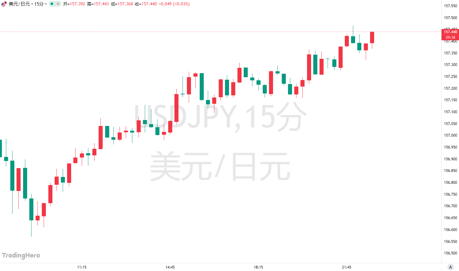 加息也救不了日元！瑞銀資管盯上日本當局：敢幹預，就做空！圖片1