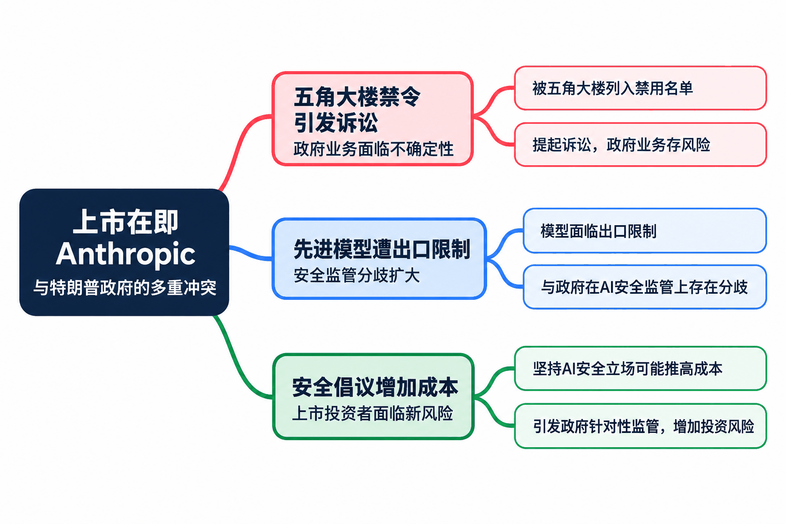 思维导图