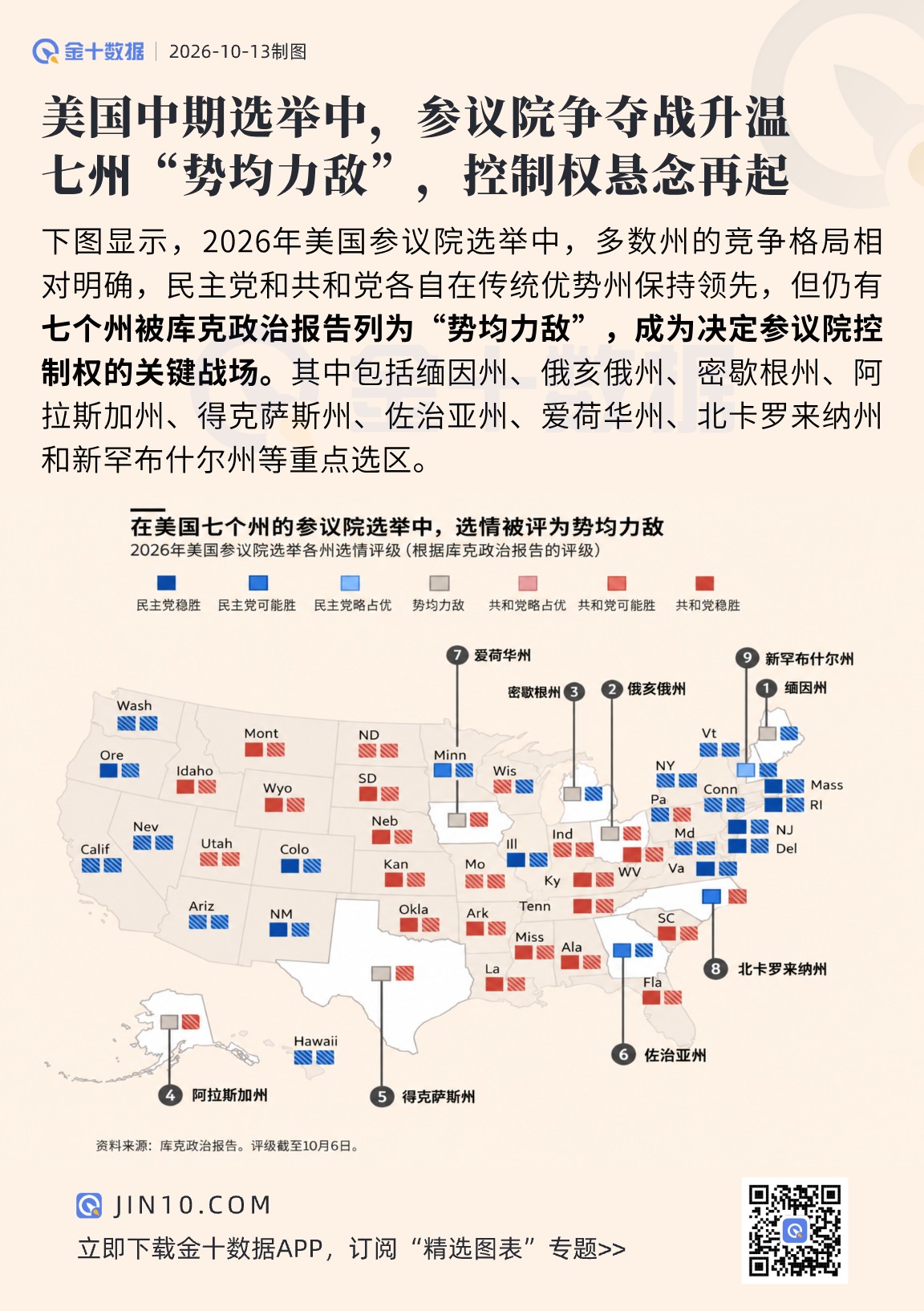 美國中期選舉：民主黨、共和黨優勢州之外，七場“勢均力敵”選戰圖片1