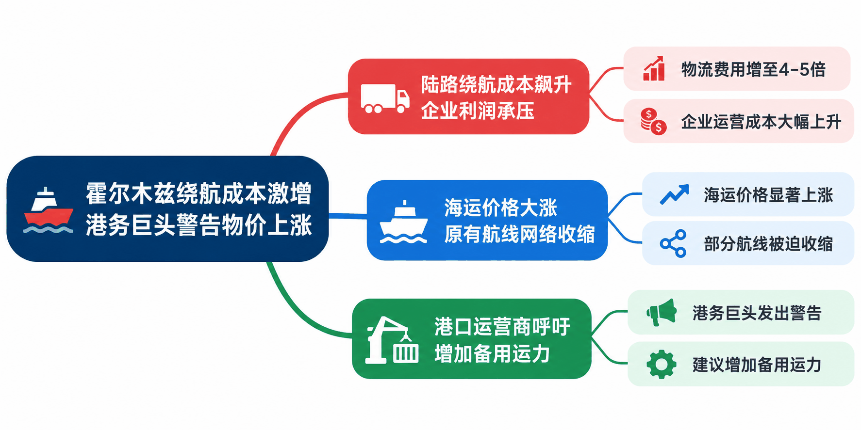 思维导图